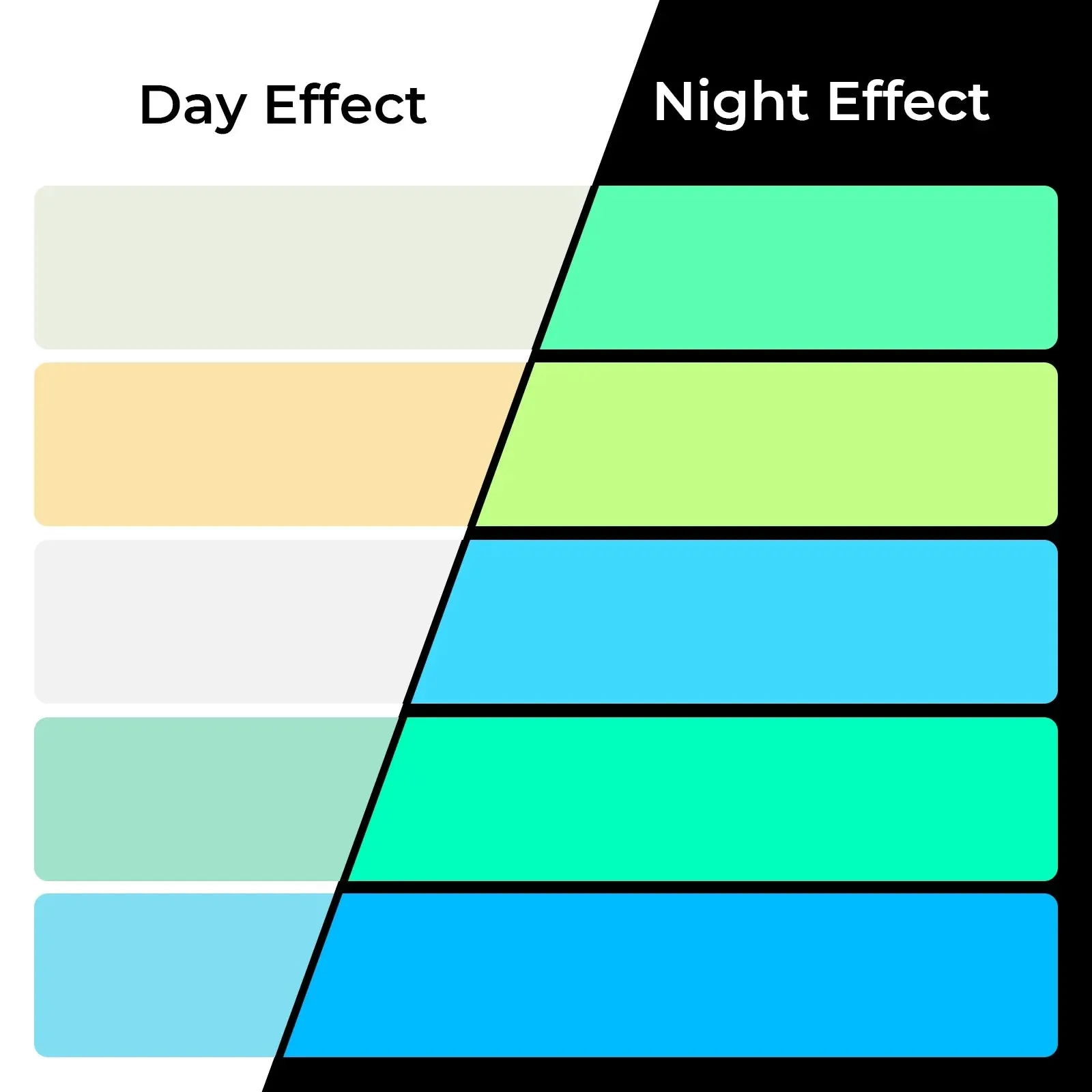1/8" Pale Green Glow in the Dark Acrylic Sheet Plexiglass (3pcs)