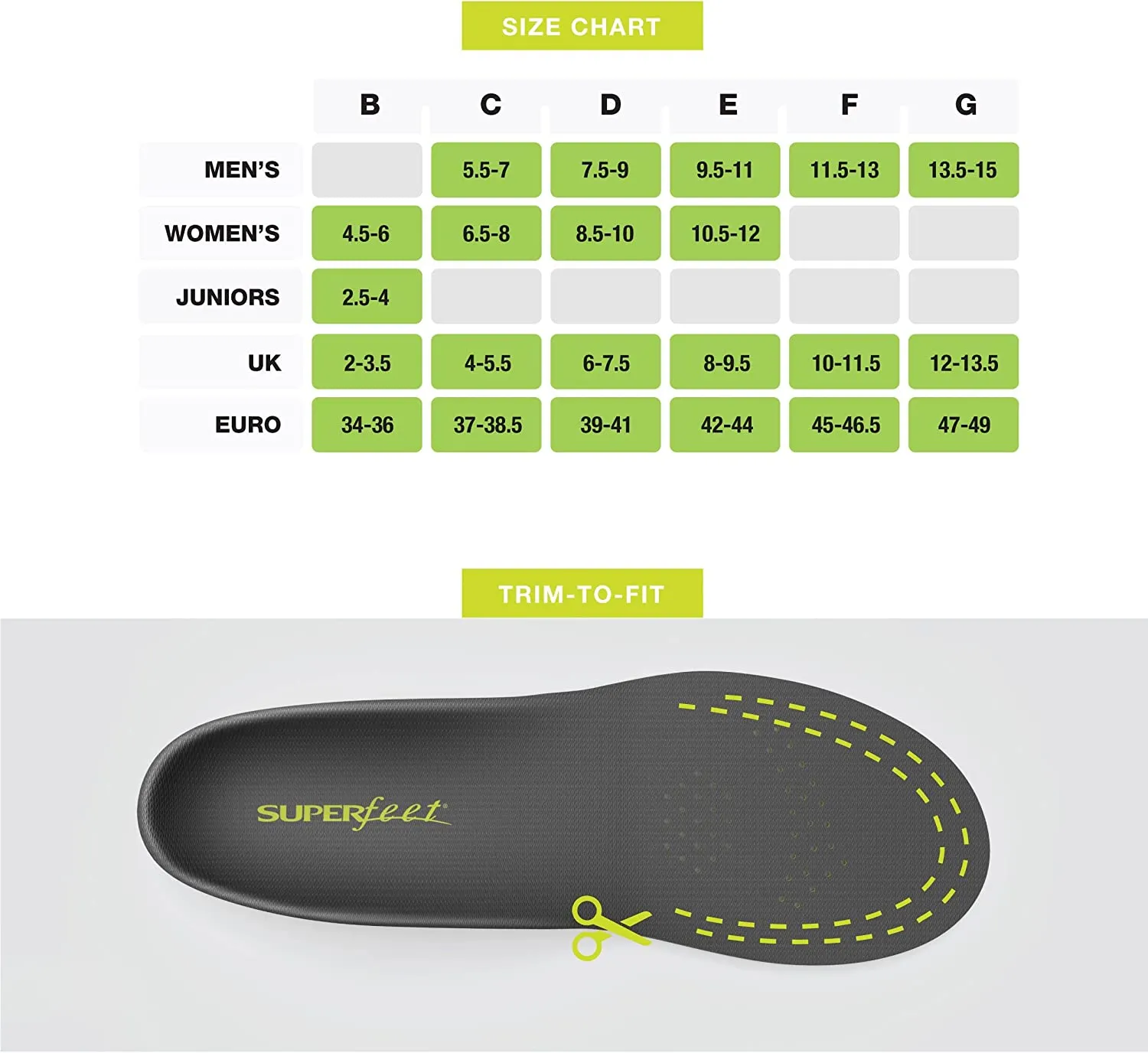 Superfeet CARBON | Carbon Fiber & Foam Insoles for Tight Athletic Shoes